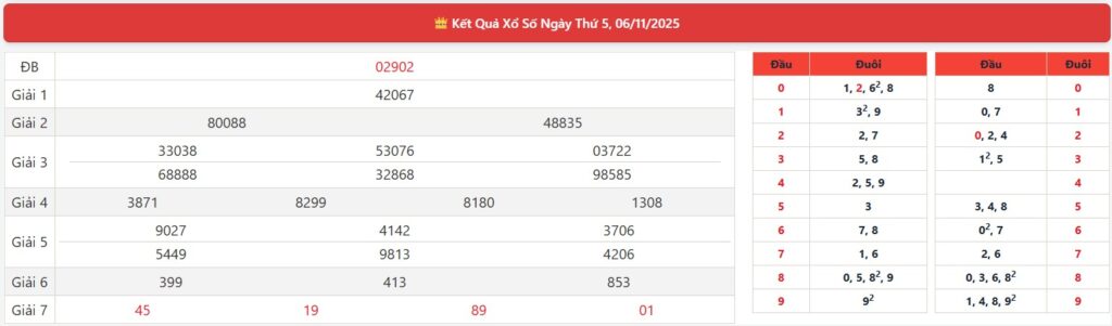 Soi Cầu Ngày 07-11-2025